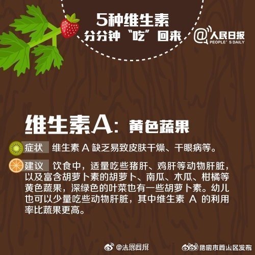 昆明市西山区发布