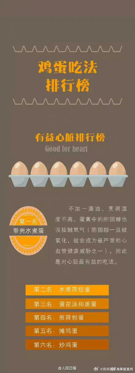 昆明国家高新区发布