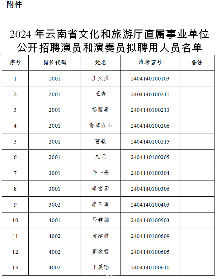 2024年云南省文化和旅游厅直属事业单位公开招聘演员和演奏员拟聘用人员公示