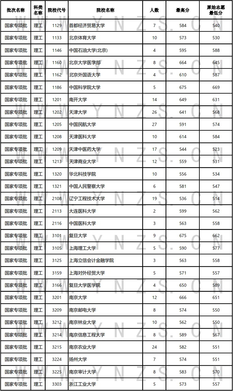 FM105城市生活广播