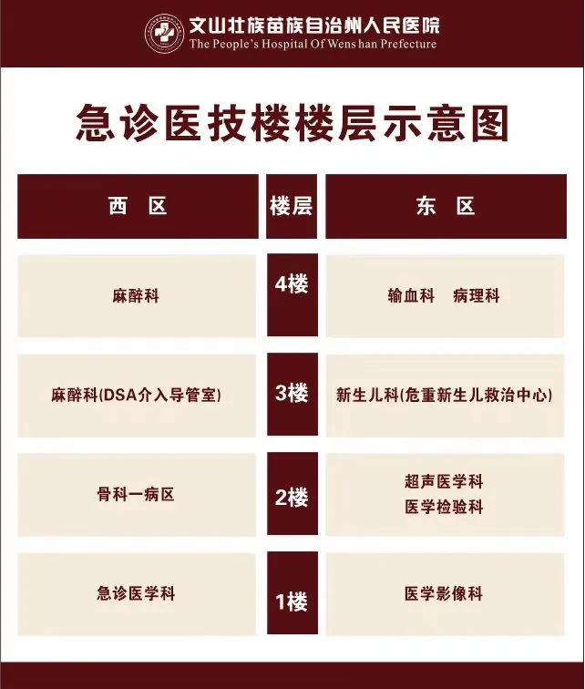 云南省文山州人民医院