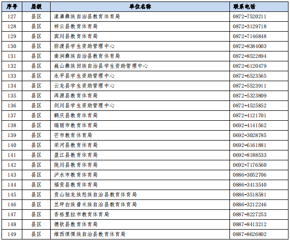 昆明广播电视台经济生活频道
