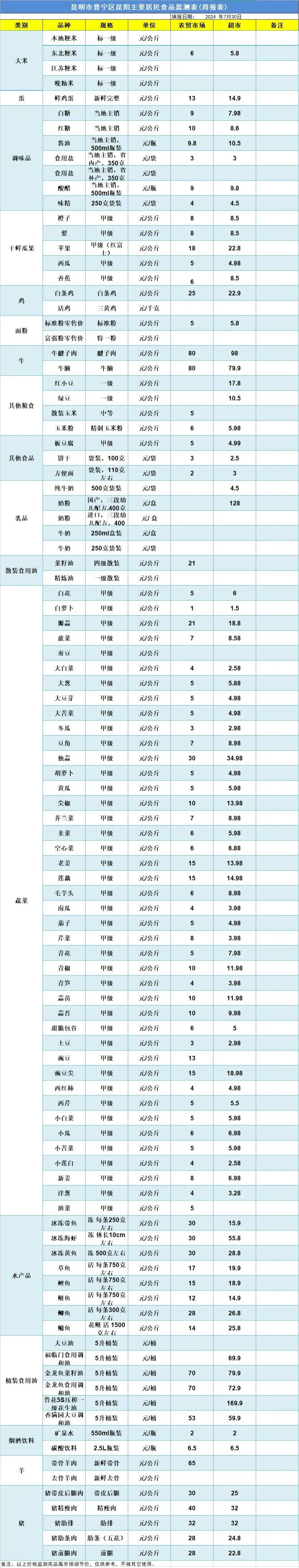 晋宁诗意的栖居地