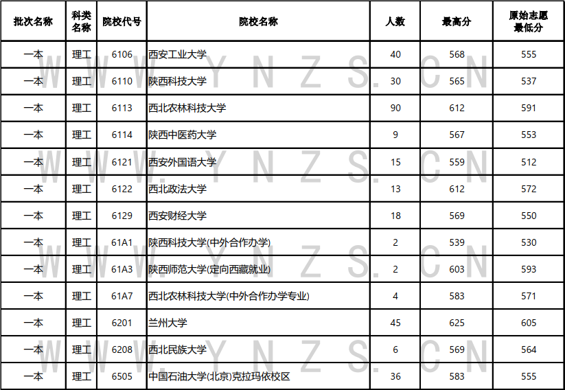 云南省招生考试院