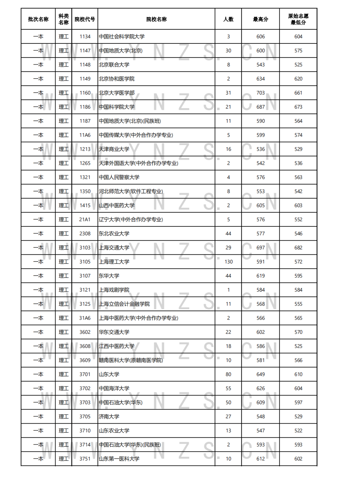 昆明信息港/cnkmxxg