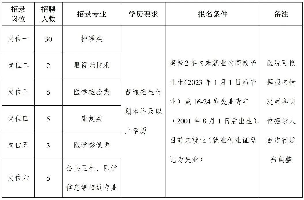 普洱市人民医院
