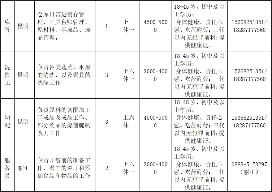 昆明市劳动就业服务局
