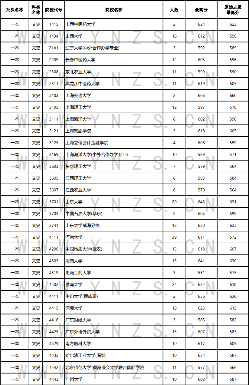 云南省招生考试院