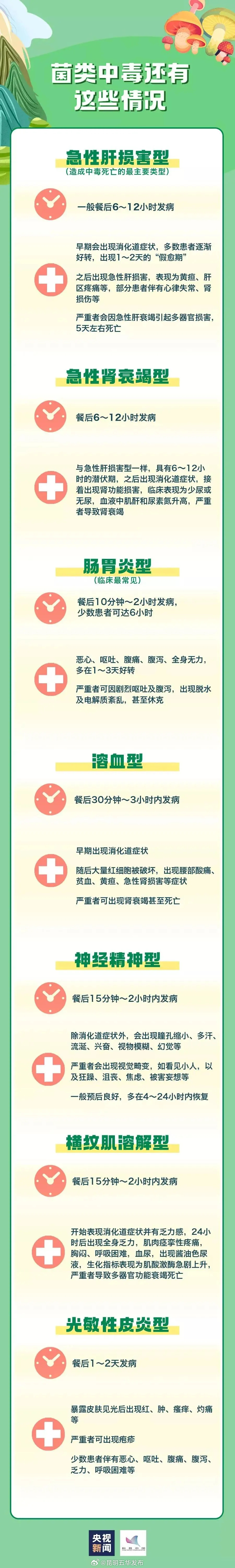 昆明五华发布