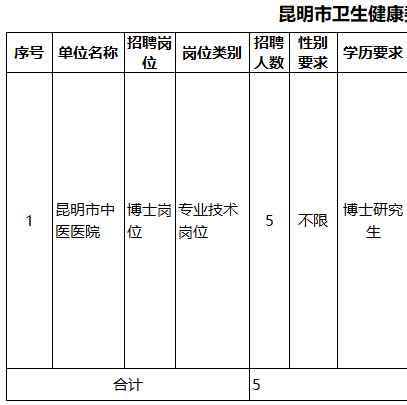 昆明市中医医院