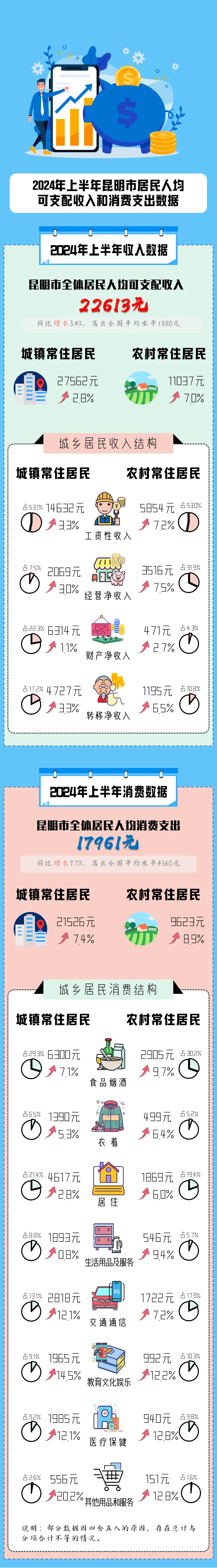 昆明国家高新区发布