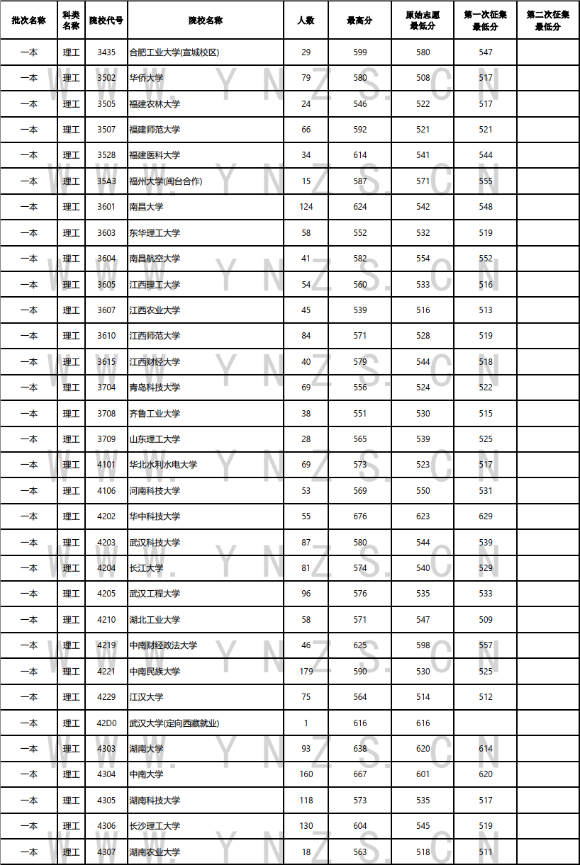 云南省招生考试院