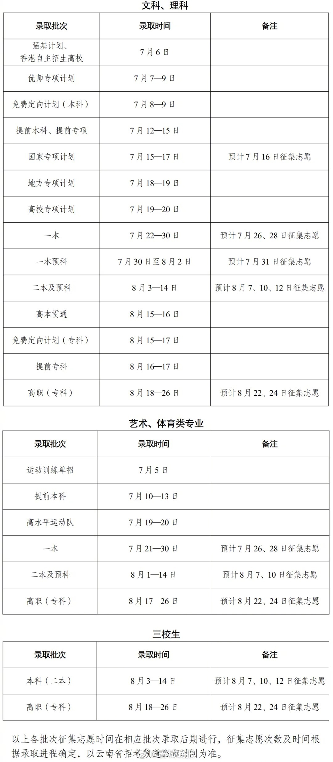 一本批次7月22日开始录取！云南省普通高校招生录取时间进度计划敲定