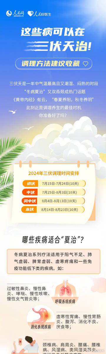 今日入伏，冬病夏治最佳时机来啦