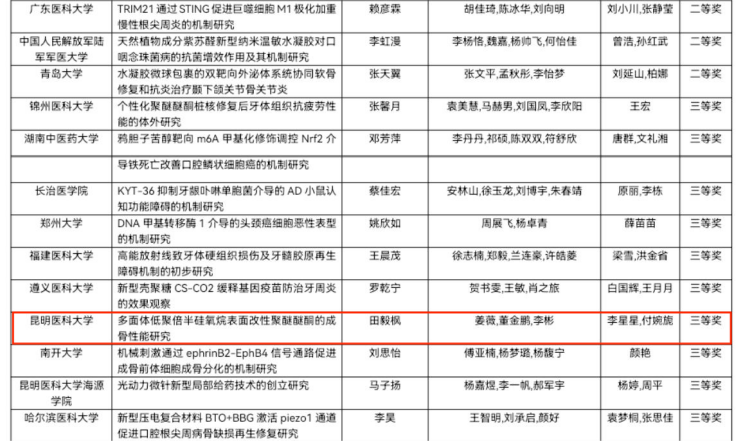 昆明医科大学附属口腔医院