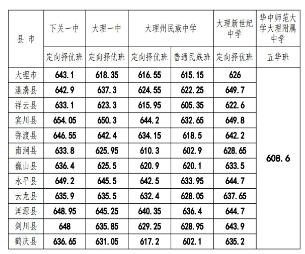 8099999街头巷尾微信