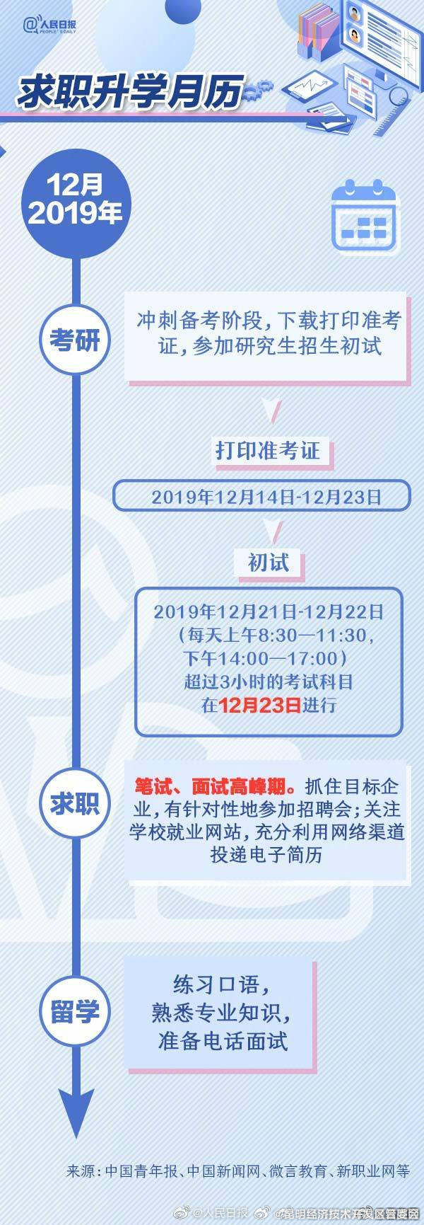 昆明经济技术开发区管委会