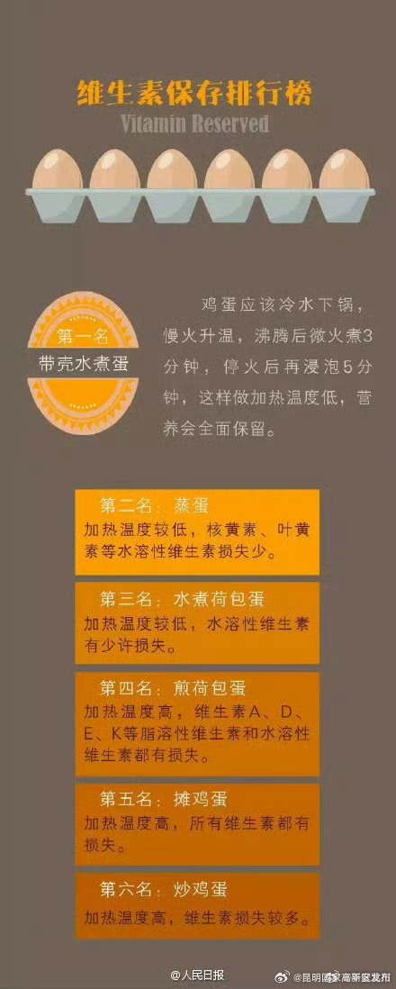昆明国家高新区发布