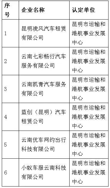 昆明广播电视台微信