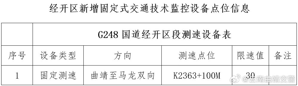 速看！此路段新增两套固定测速设备