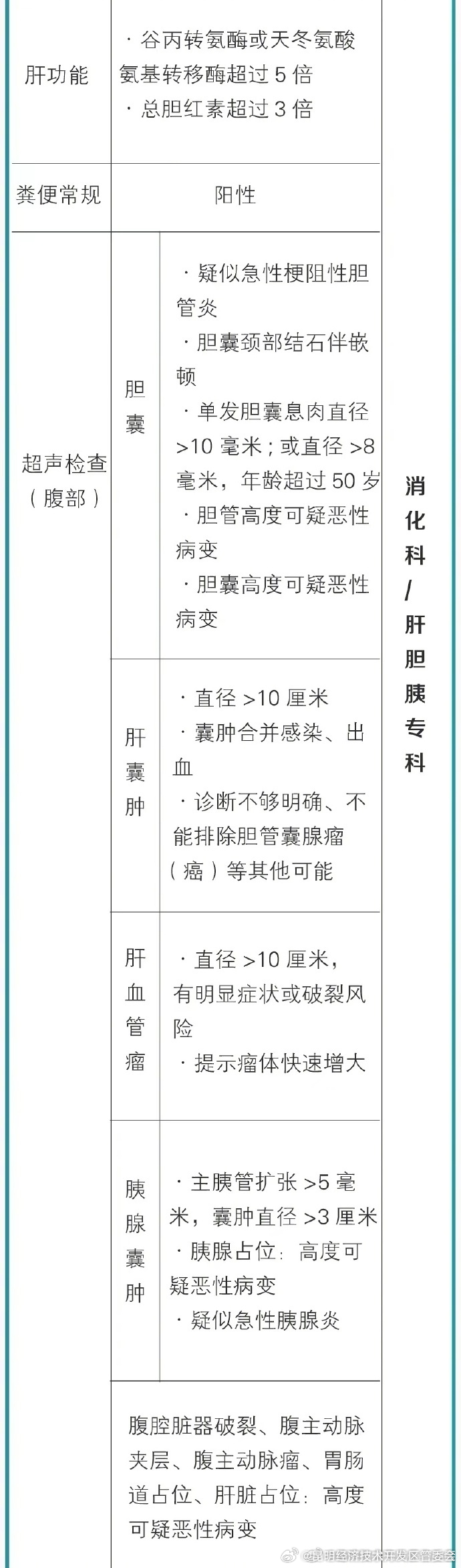 昆明经济技术开发区管委会