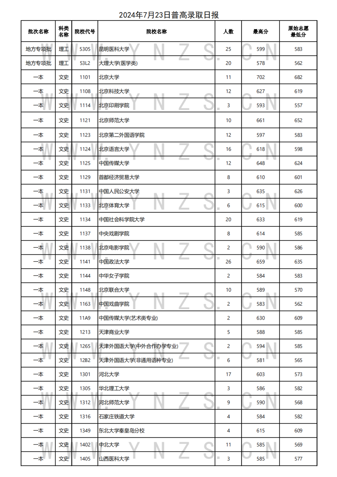 昆明信息港/cnkmxxg