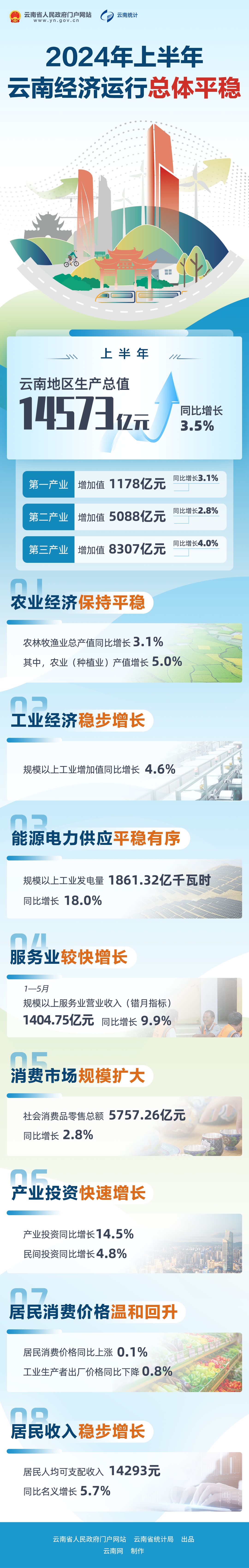 云南省人民政府网