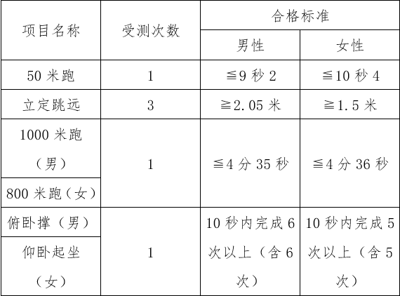 2024年云南司法警官职业学院司法行政警察专业招生工作启动