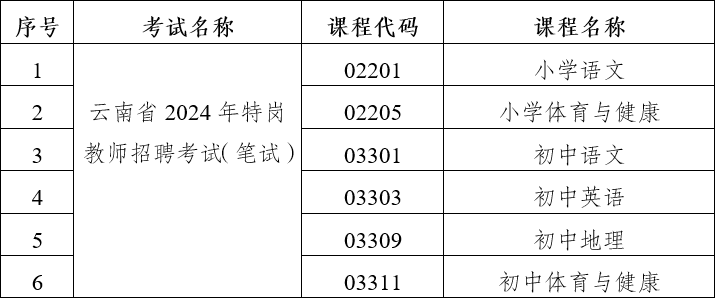 云南省2024年特岗教师招聘考试（笔试）部分科目使用专用答题卡的通告