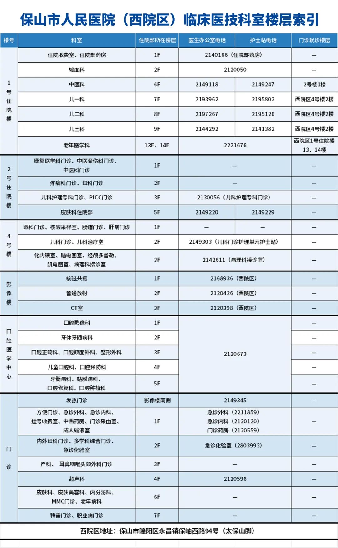 云南省保山市人民医院