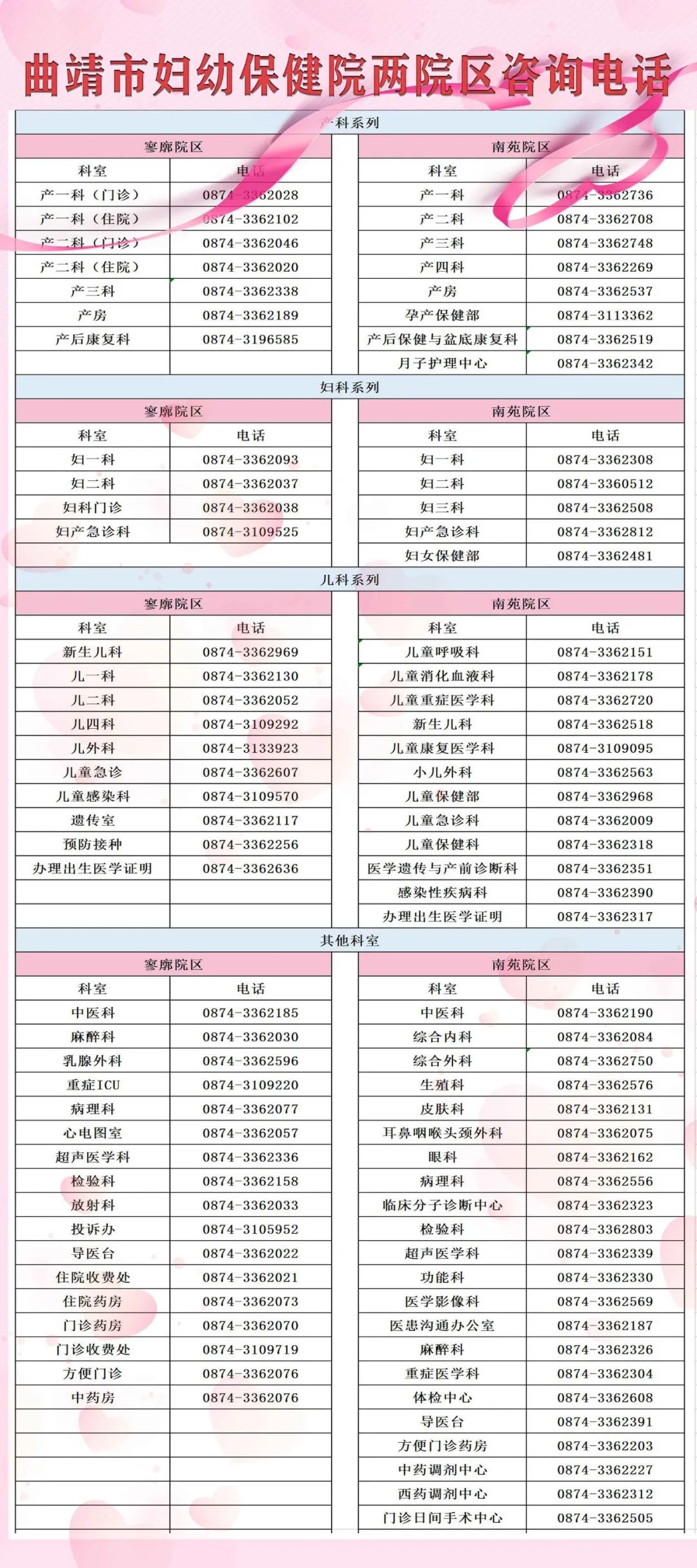 曲靖市妇幼保健院