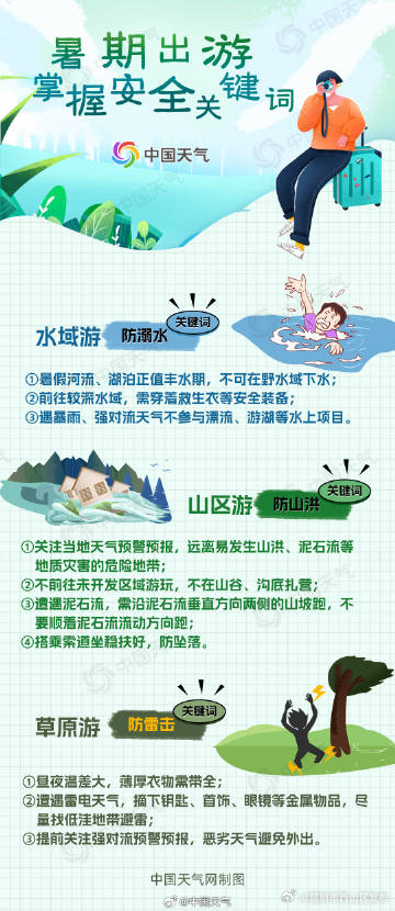 昆明市西山区发布