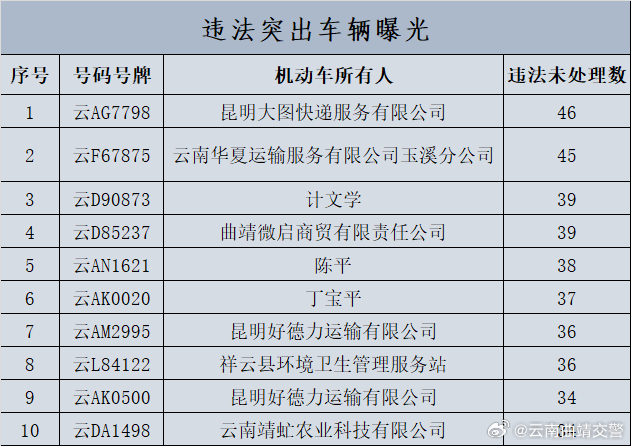 云南曲靖交警