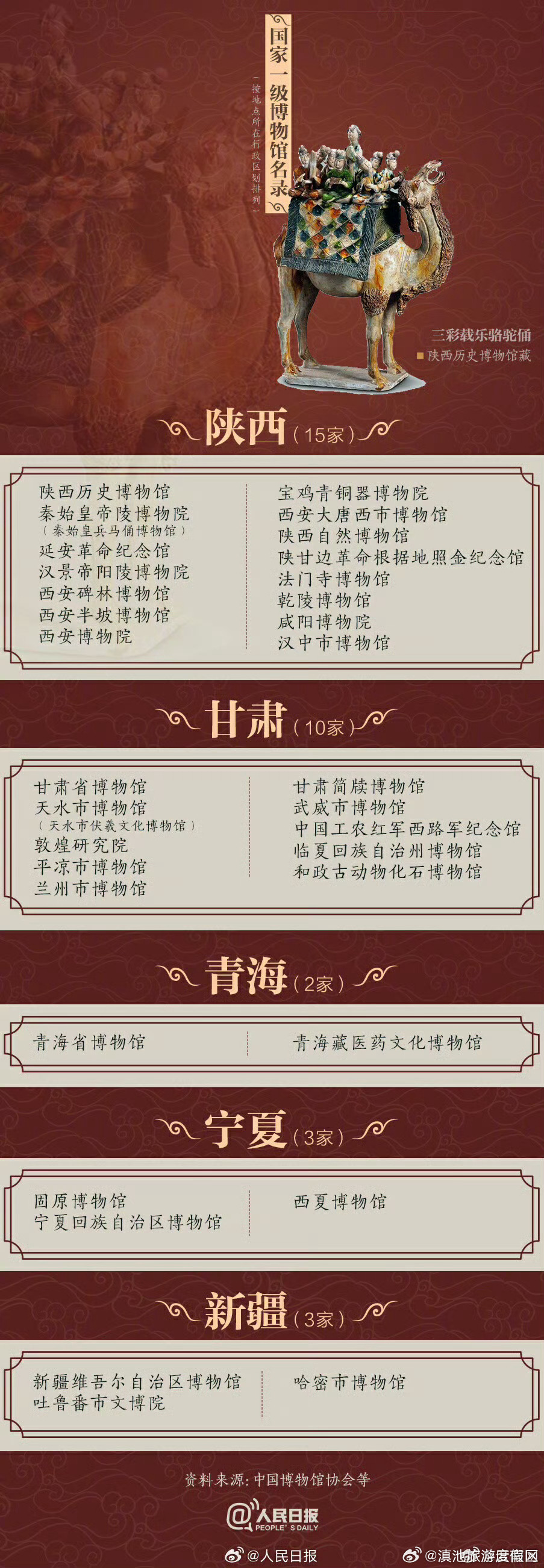 滇池旅游度假区