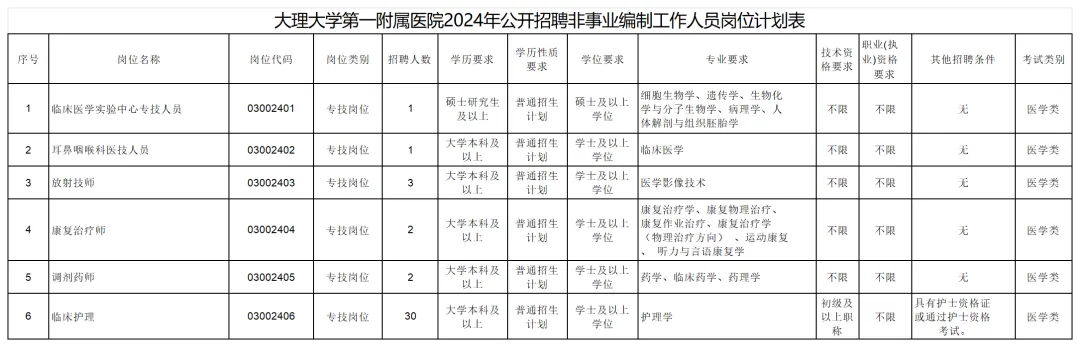 FM954昆明汽车音乐广播