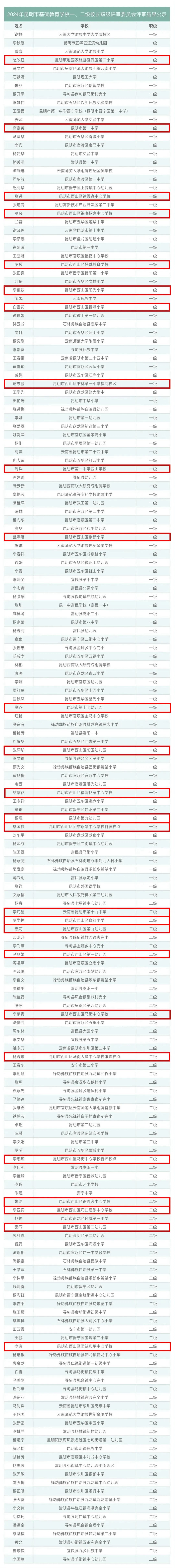 昆明西山教育体育