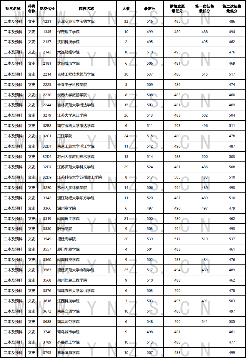 云南省招生考试院