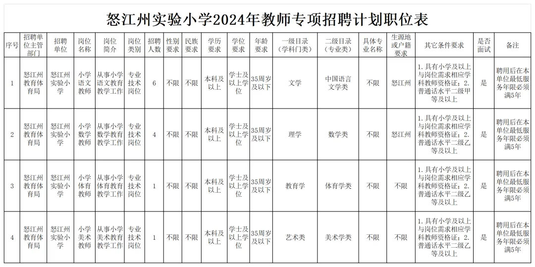 FM954昆明汽车音乐广播