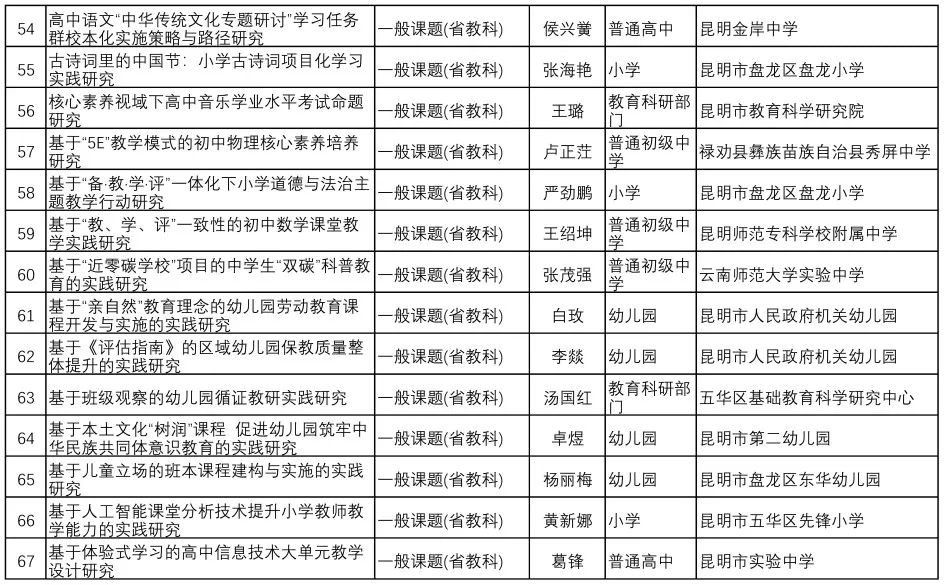 都市时报教育