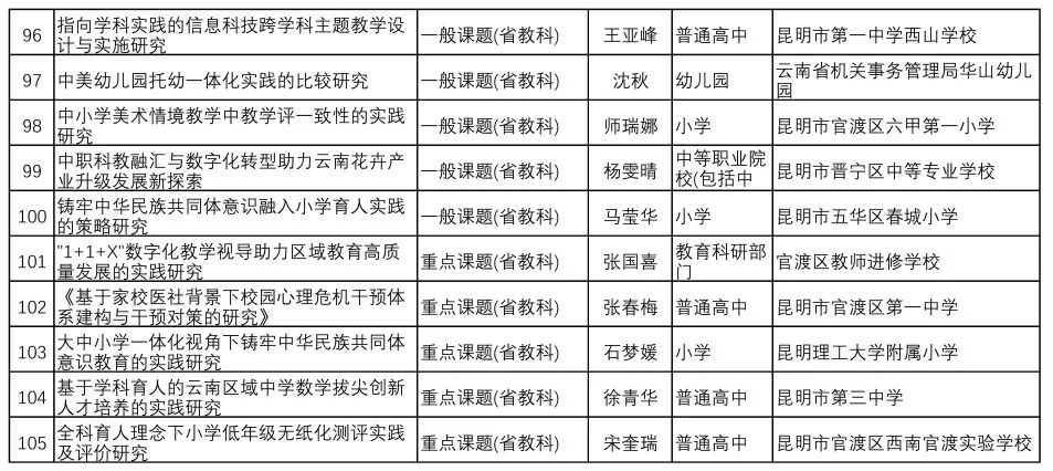 都市时报教育