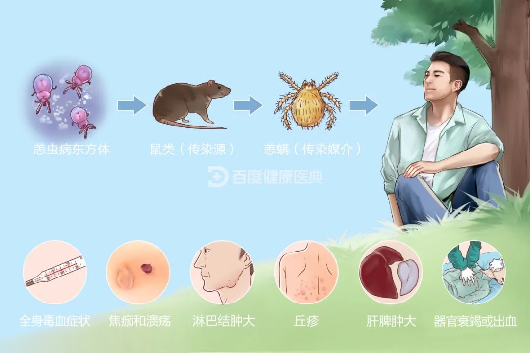 昆明市第一人民医院