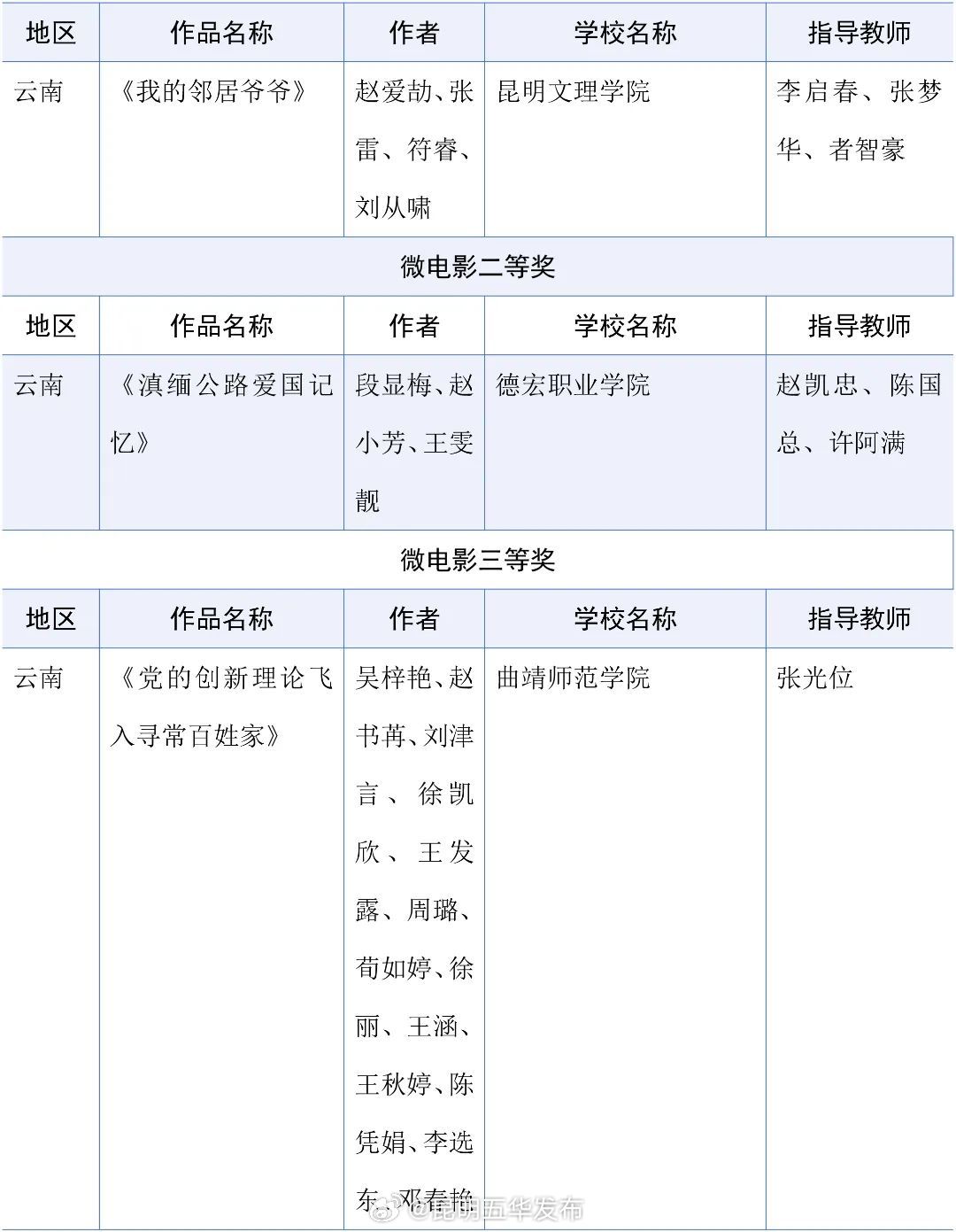 昆明五华发布