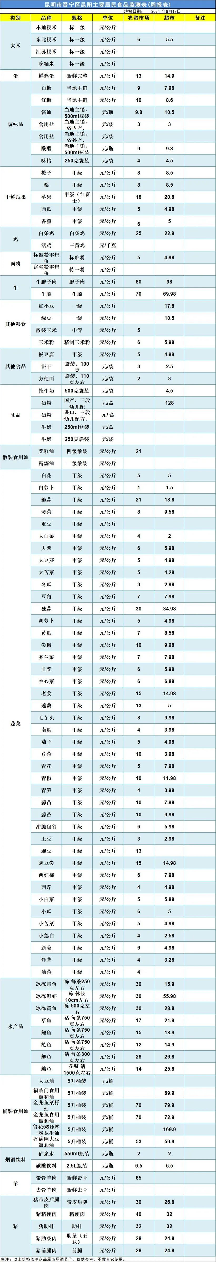晋宁诗意的栖居地