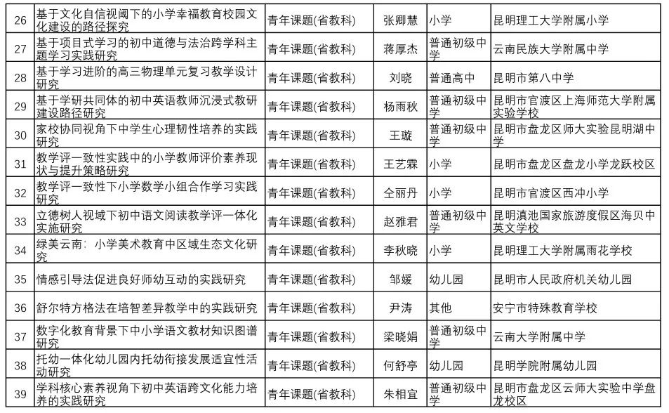 都市时报教育