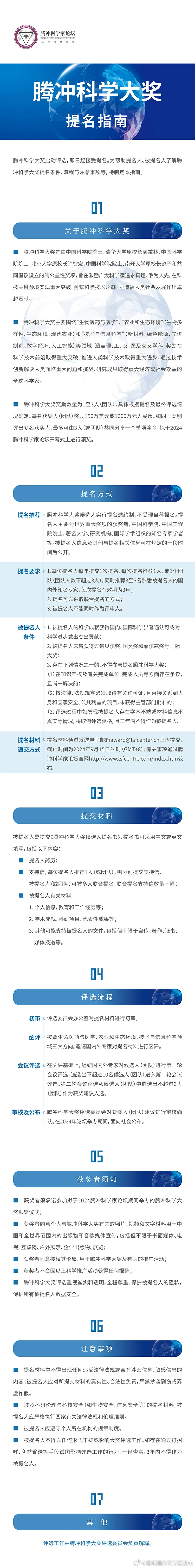 2024腾冲科学大奖正式开启提名，一图读懂提名指南