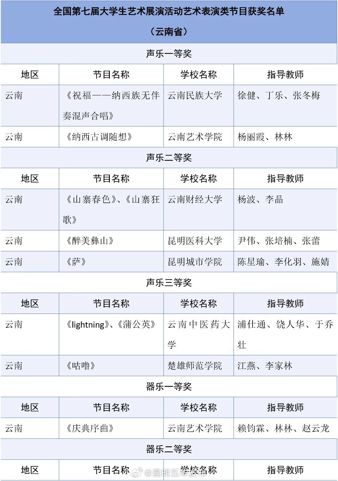 昆明五华发布