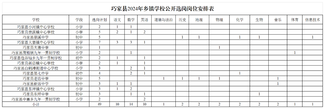 昭通巧家2024年乡镇学校公开选岗通告