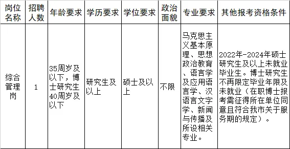 FM954昆明汽车音乐广播