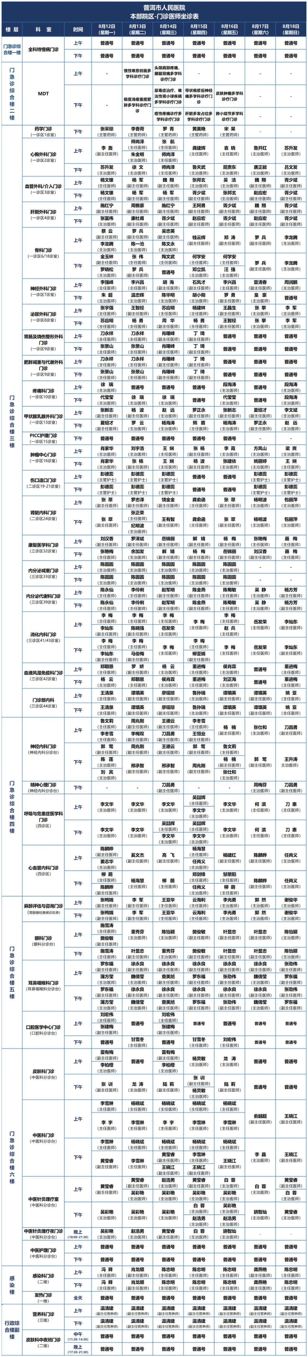 普洱市人民医院