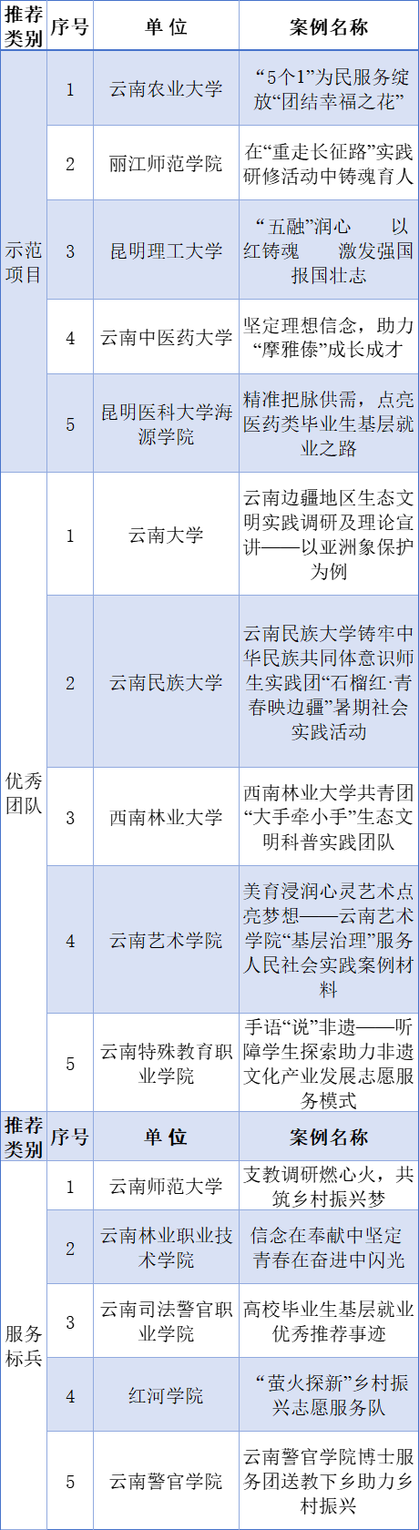 都市时报教育